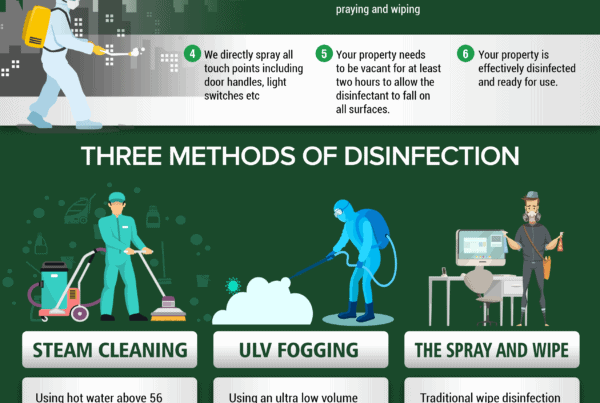 Three Methods of Disinfection