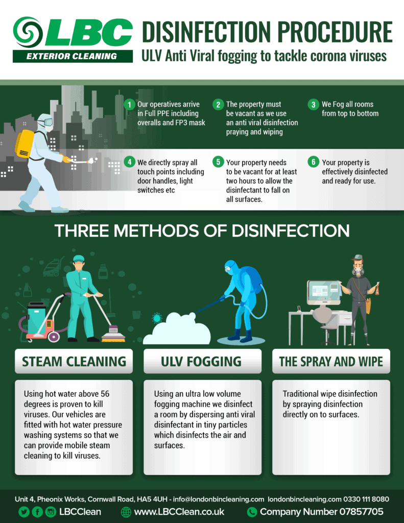 Three Methods of Disinfection