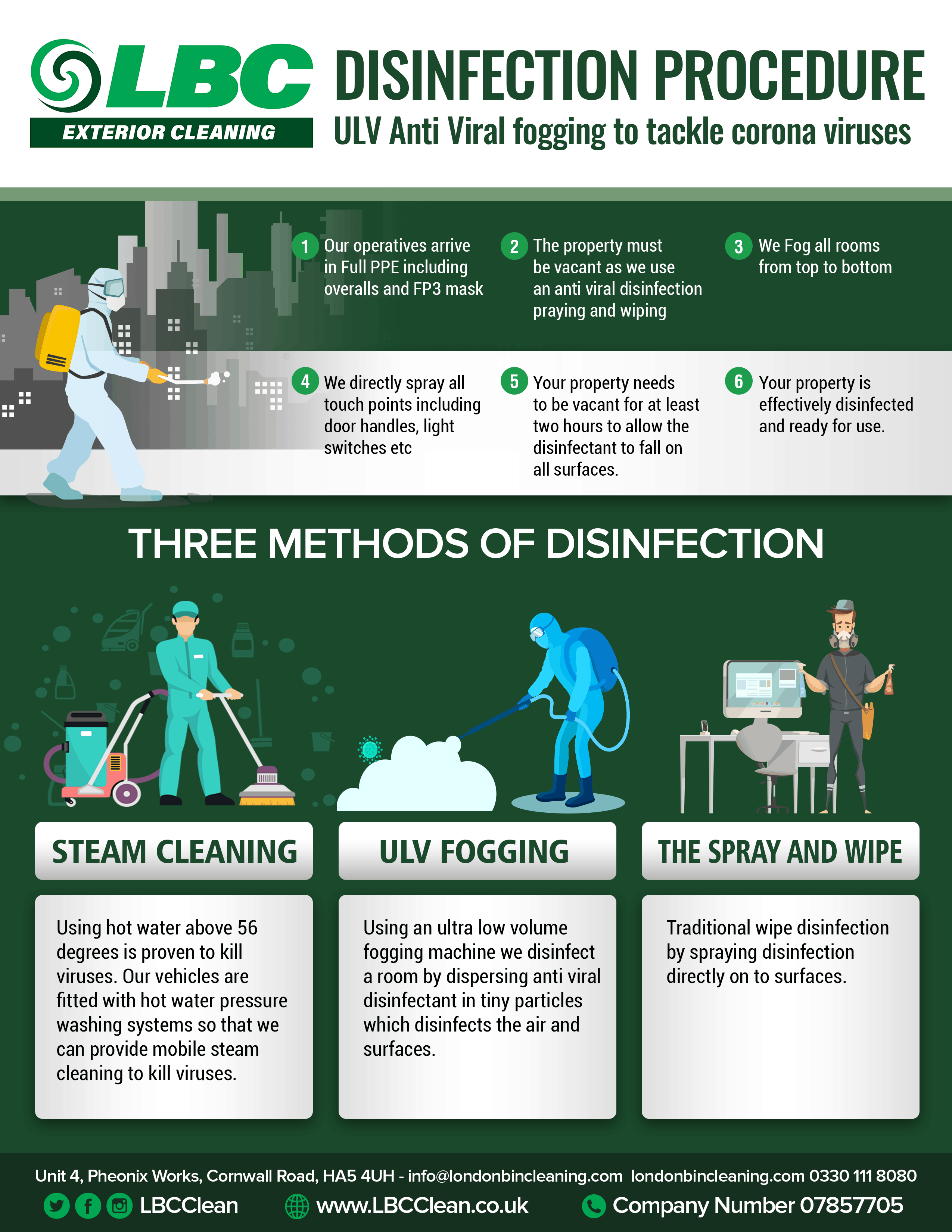 Three Methods of Disinfection to KILL COVID-19 Coronavirus